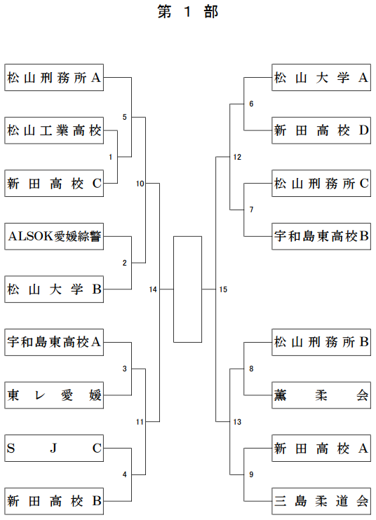 第１部　組合せ