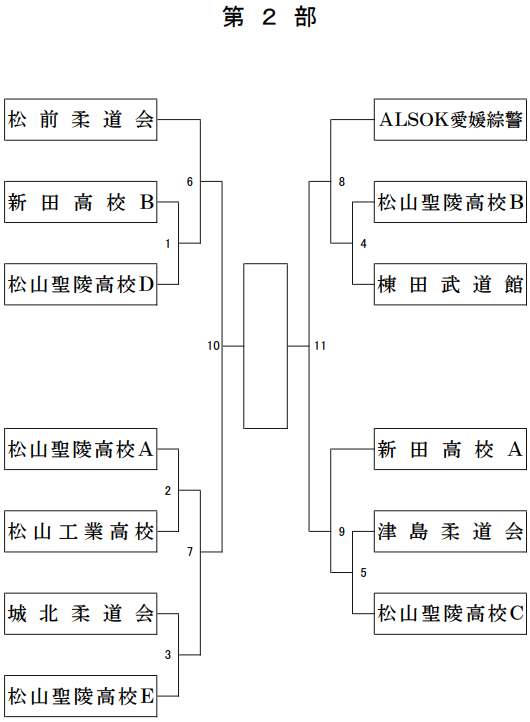 第2部　組合せ