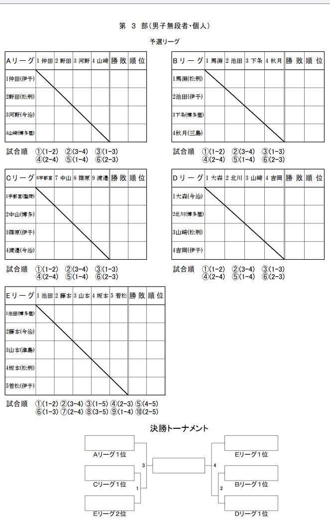 第3部　組合せ