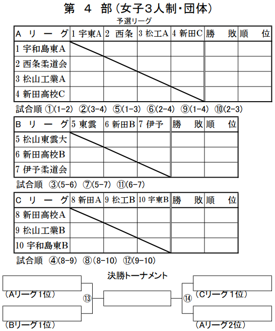 第4部　組合せ