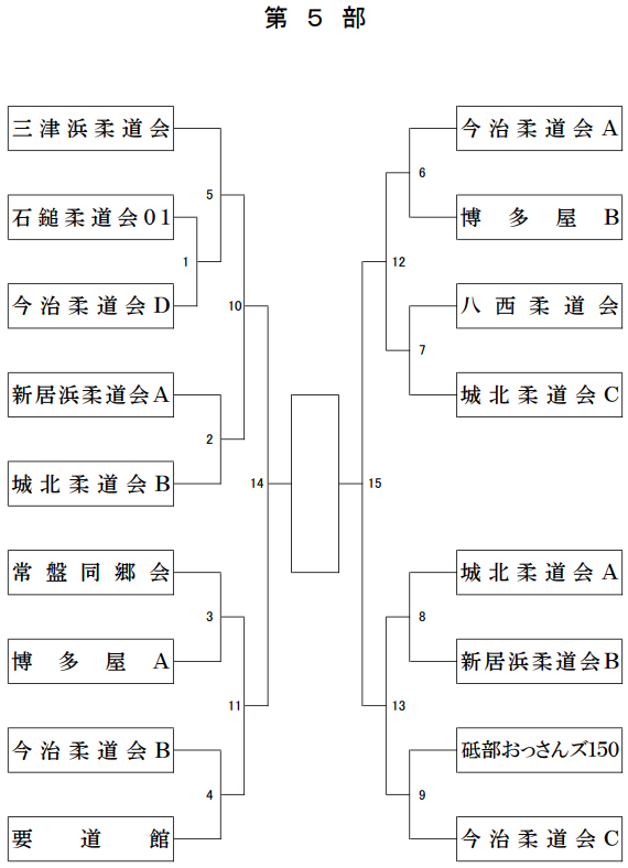 第5部　組合せ