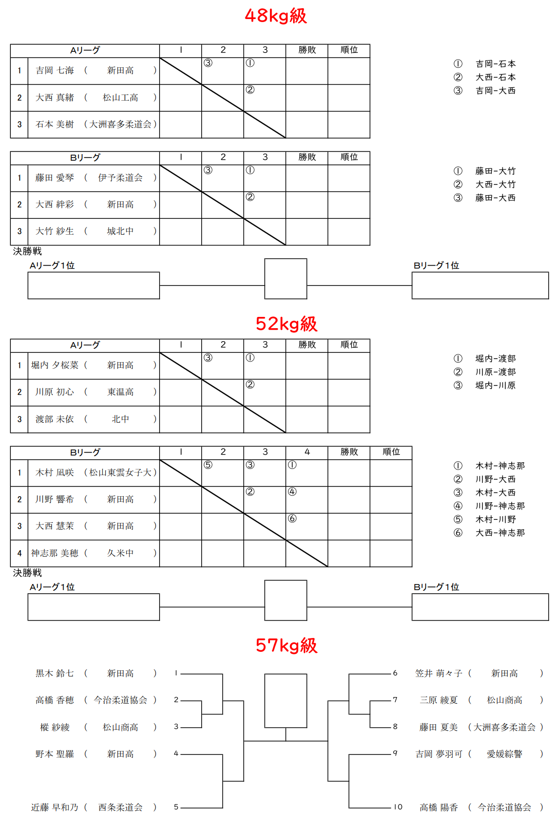 体重別・愛好者　組合せ