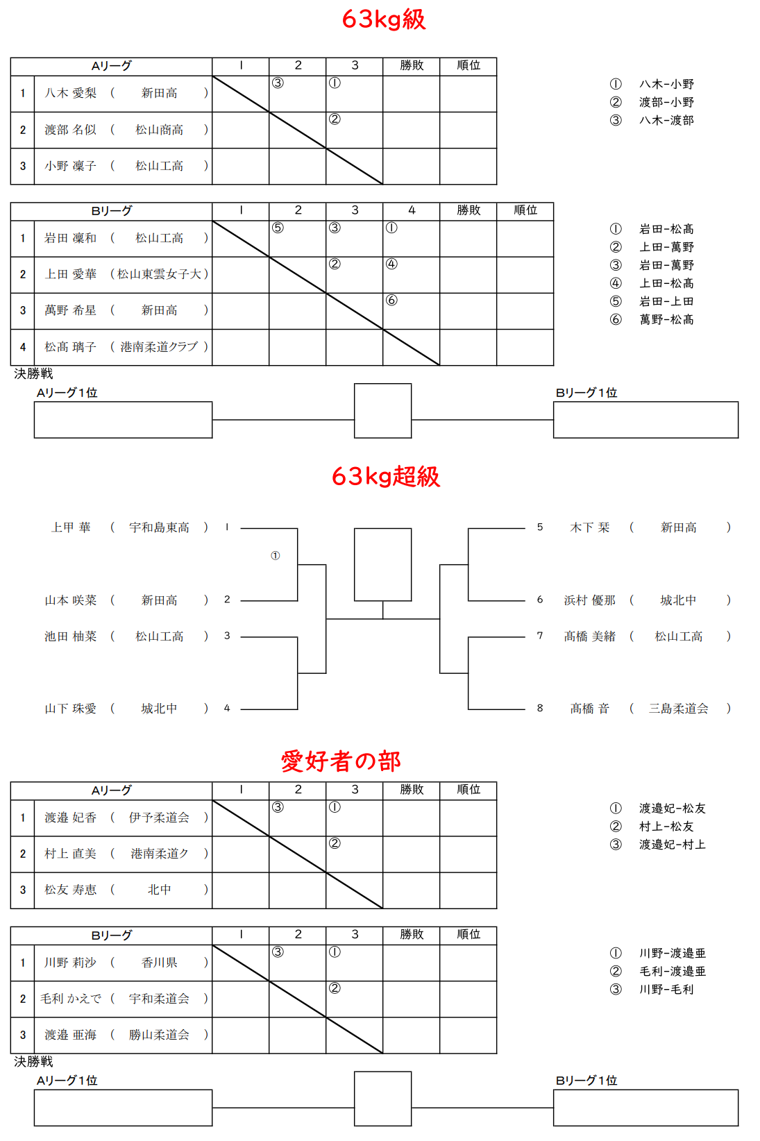 体重別・愛好者　組合せ