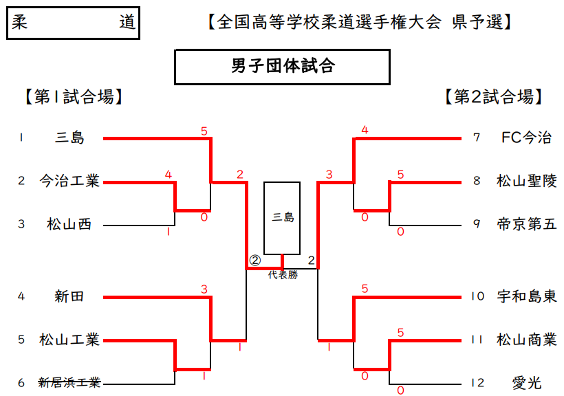 男子団体戦　試合結果