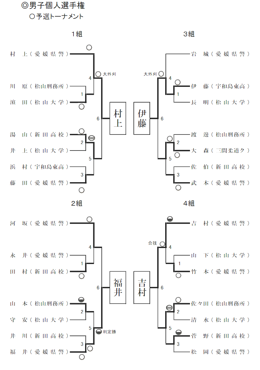 試合結果1