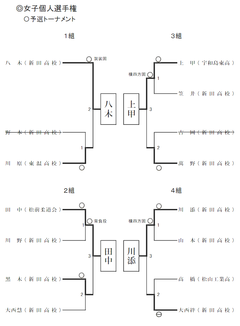 試合結果2