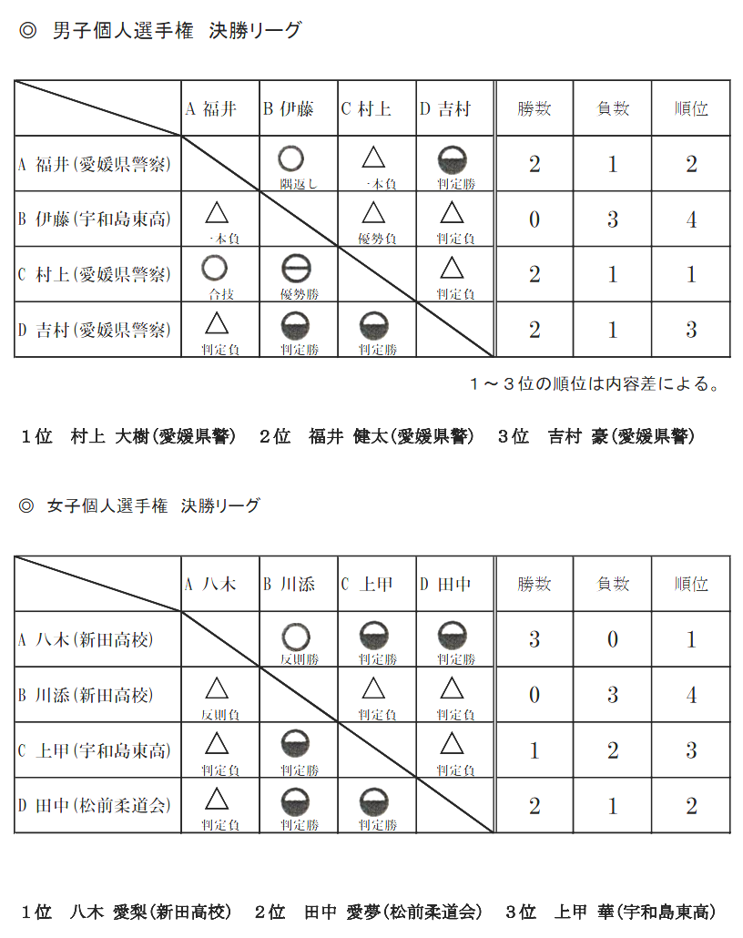 試合結果3