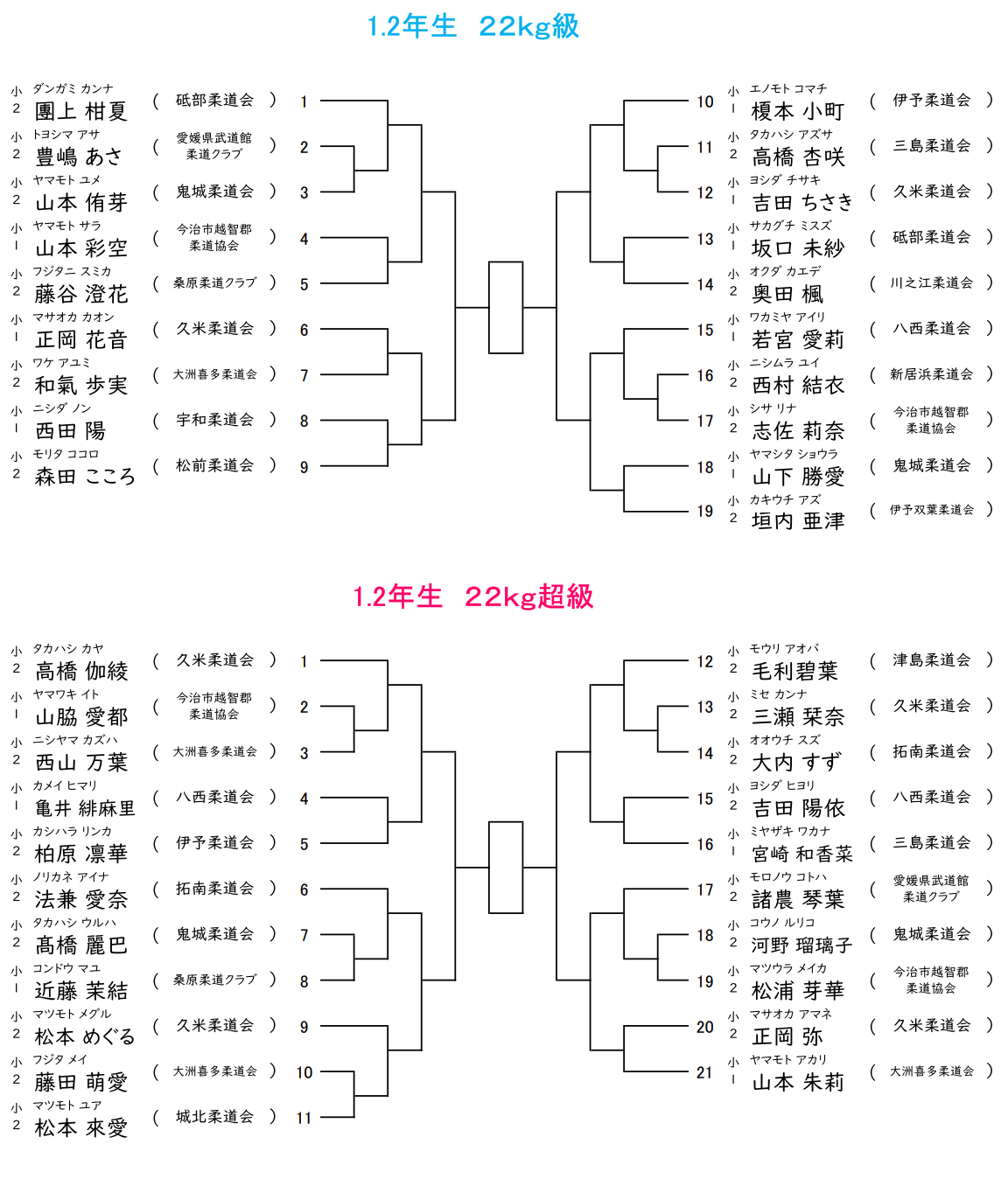 小学生の部　組合せ1