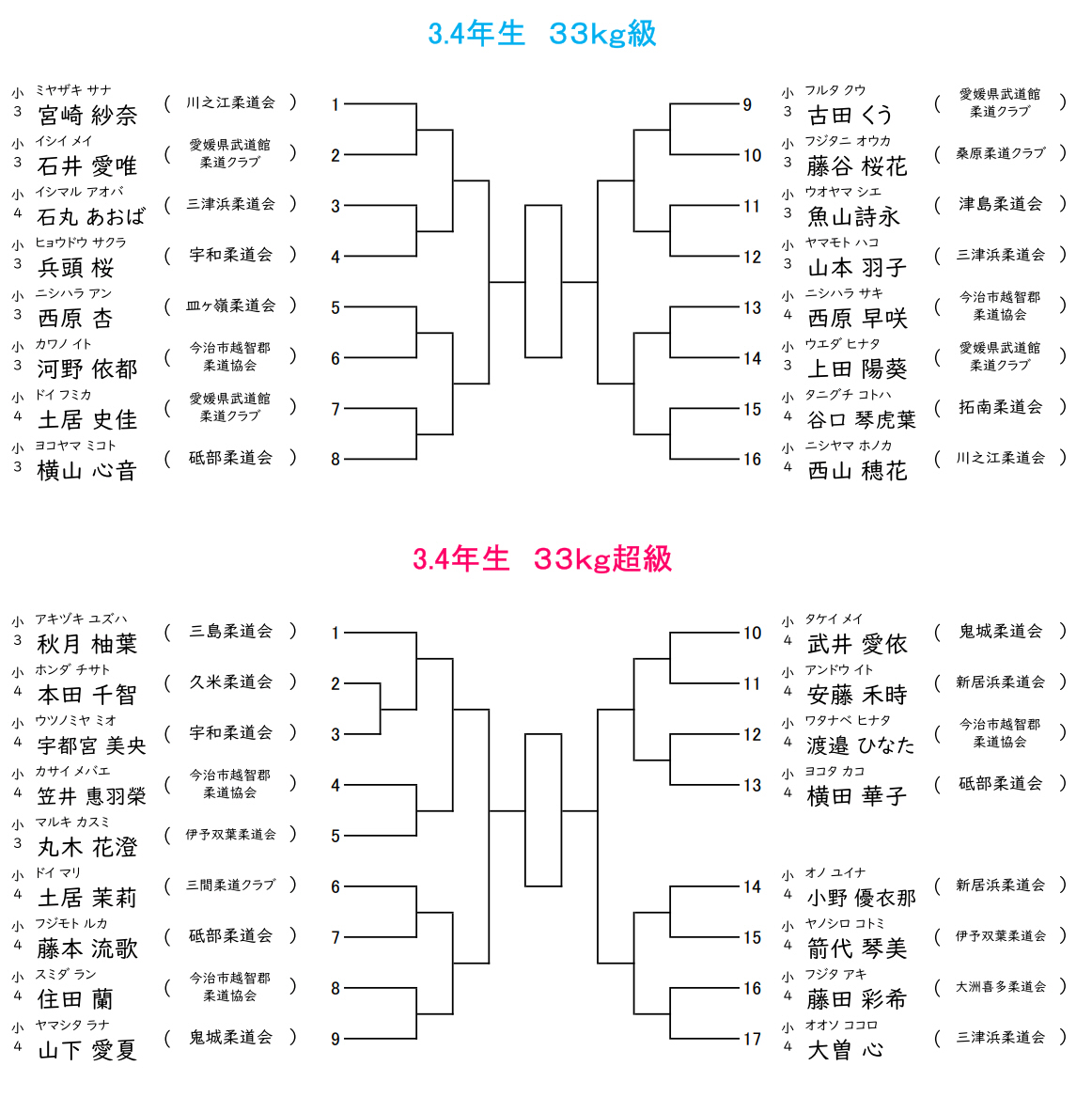 小学生の部　組合せ2