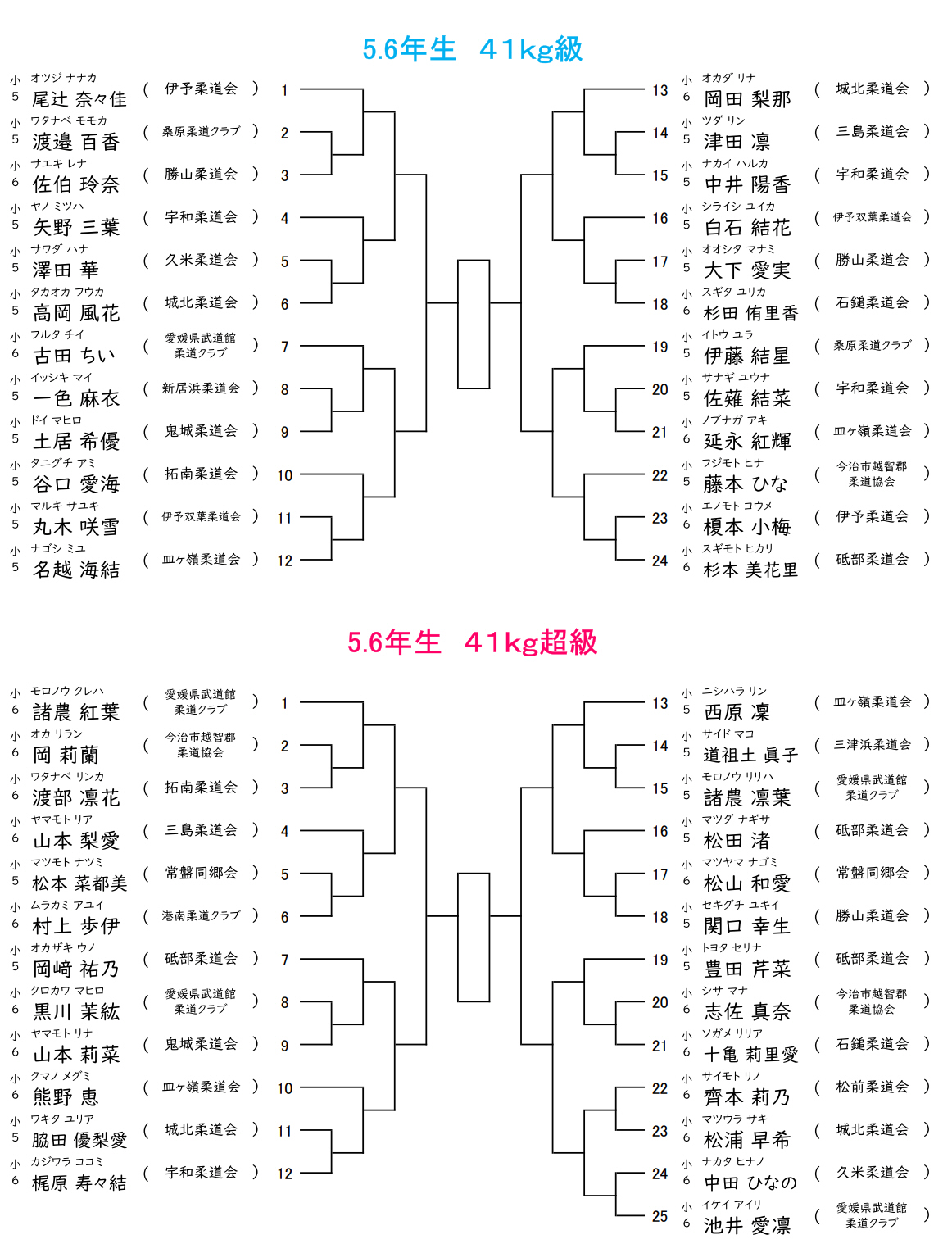 小学生の部　組合せ3