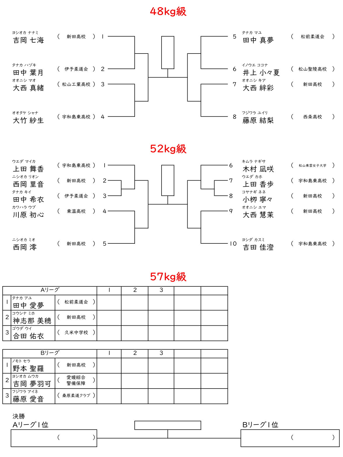 体重別　組合せ1