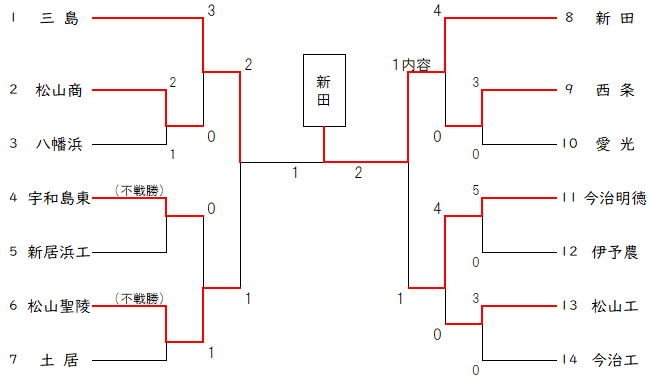 男子団体トナメ