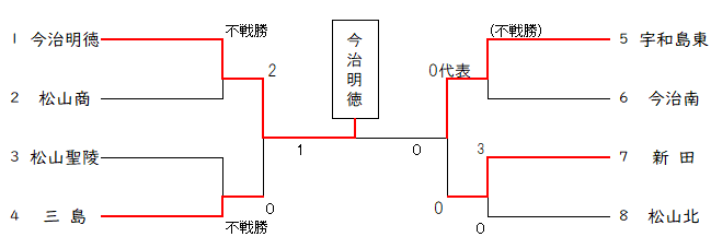 女子団体トナメ