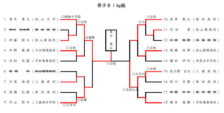 男子８１㎏級