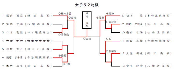 女子５２㎏級