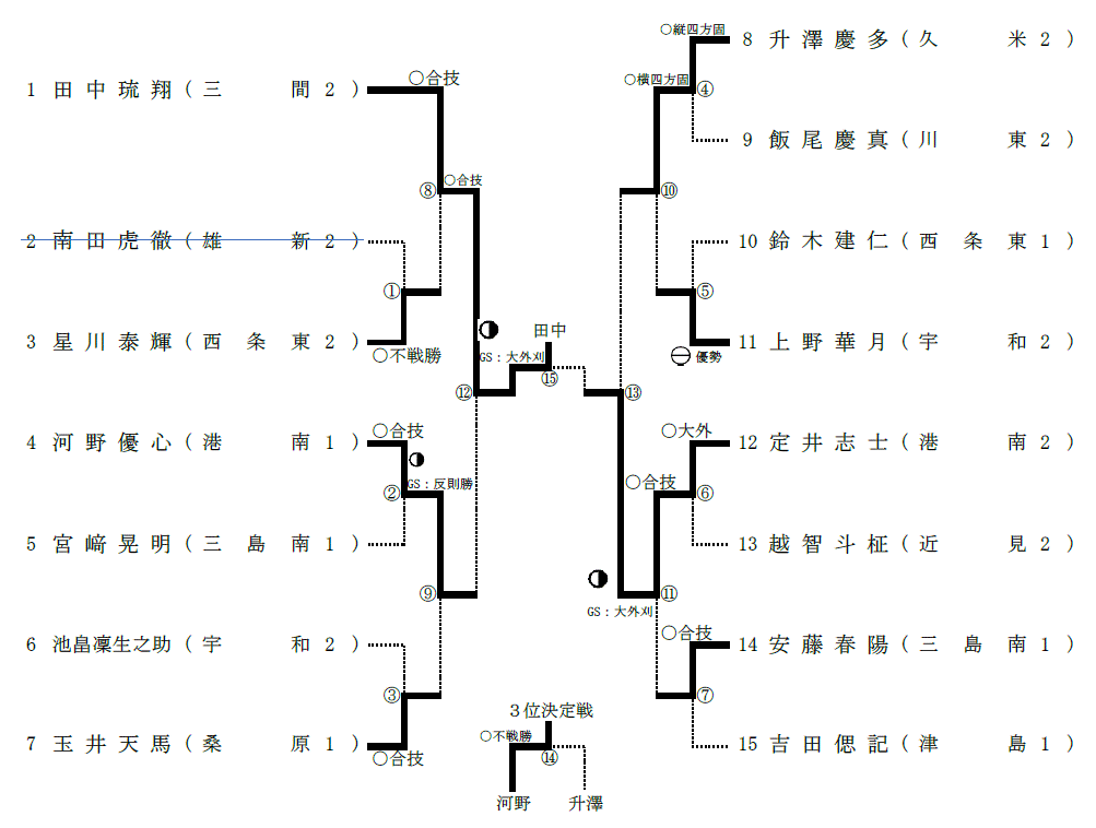 男子60kg級