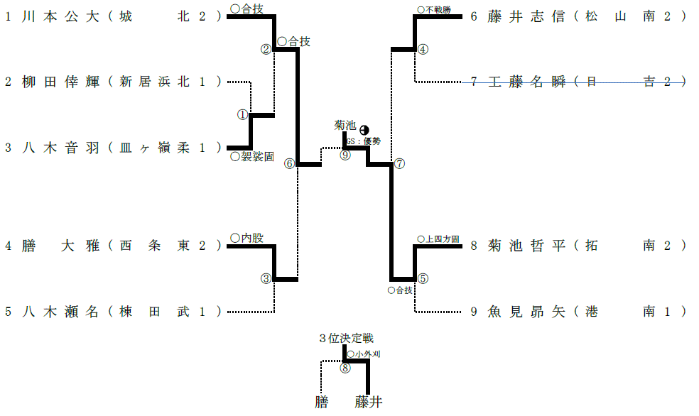 男子66kg級