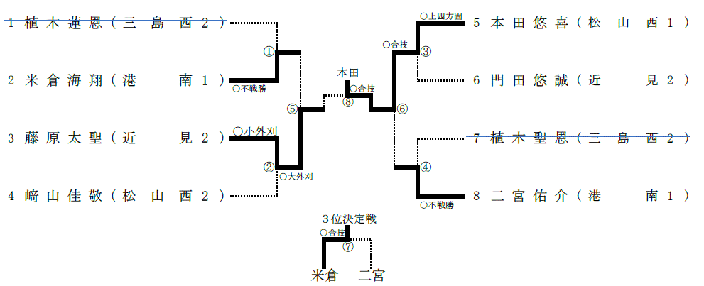 男子73kg級