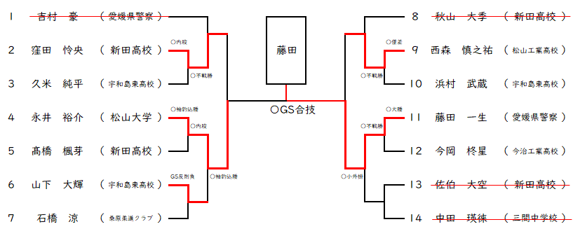 90Kg級