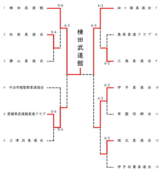 試合結果1