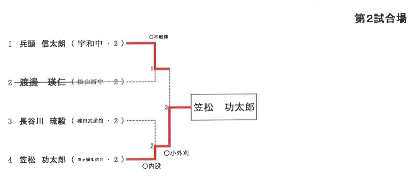 2年男子73㎏超級