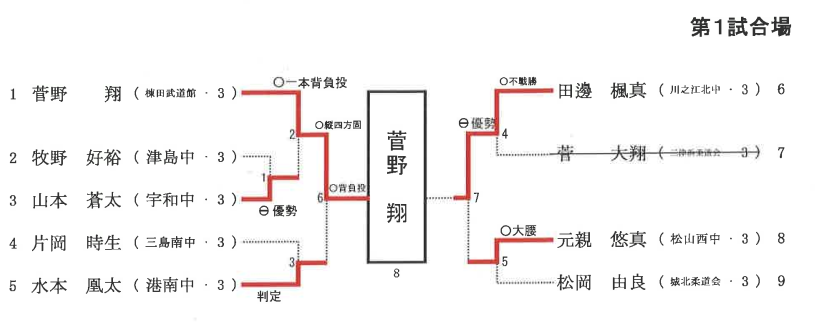 3年男子55㎏級