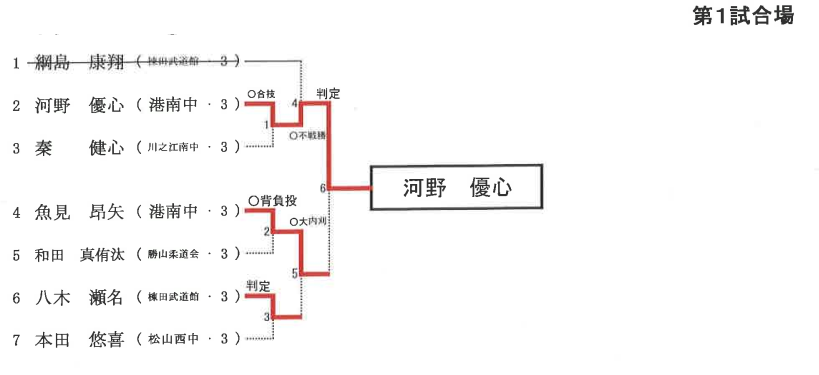 3年男子81㎏級