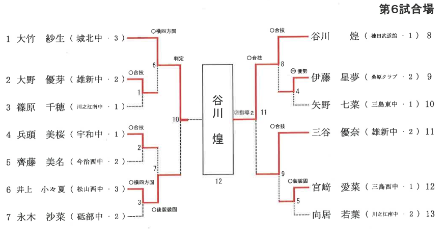 女子 44㎏級