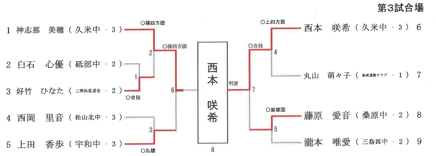 女子 52㎏級