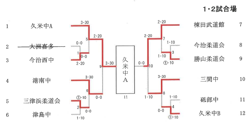 団体C組