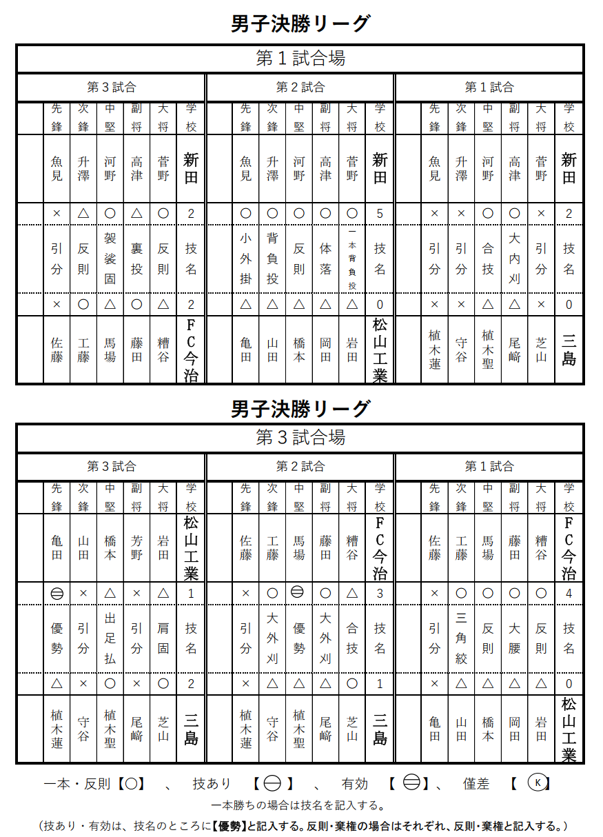 団体戦男子 試合結果2
