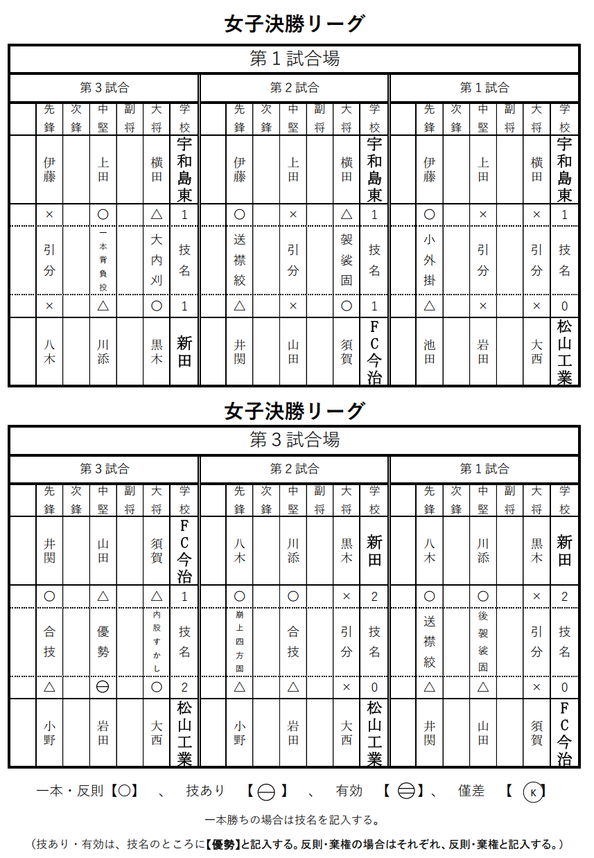 団体戦女子 試合結果2